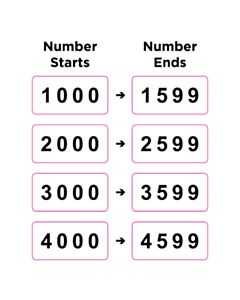 Specialised Movers Ltd Desk Labels