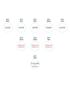 20mm Diameter Buying Management Price Labels