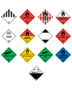 100x100mm Hazard Labels - 13 Sorts 