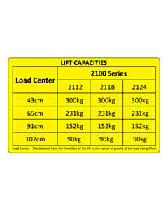 Sumner 120x75mm 2100 Series Lift Capacities Label