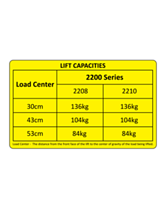 Sumner 100x60mm 2200 Series Lift Capacities Label